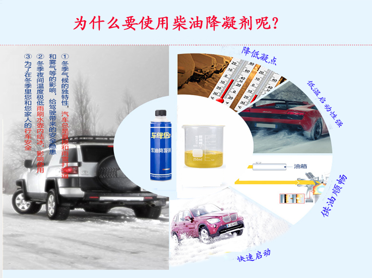 為什么要使用柴油降凝劑呢？