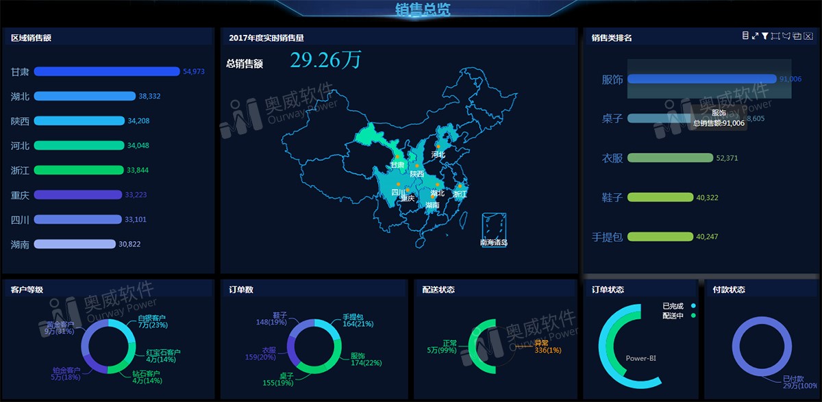 數據可視化分析工具 數據可視化分析工具
