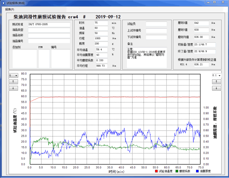 CQMS型柴汽油潤滑性評定用高頻往復試驗機