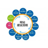 網(wǎng)站建設(shè)