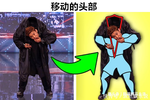 魔術揭秘:移動的頭部