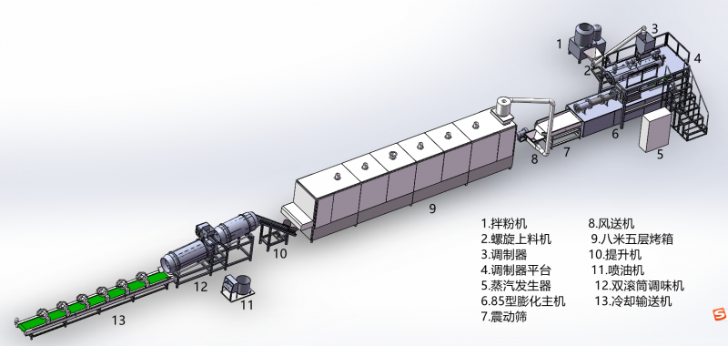 寵物飼料生產線