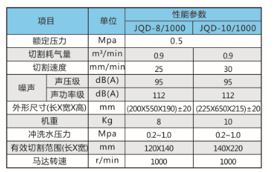 JQD礦用氣動帶式鋸參數