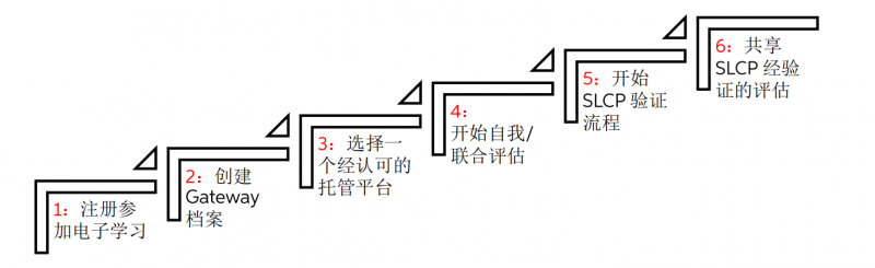 QQ截圖20210917150748