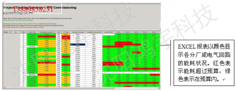 鴻宇園區能源（EMS）管理系統4