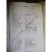 2023版全國石化行業(yè)通訊名錄