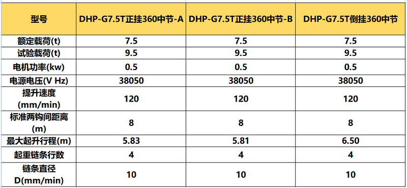 DHP-G群吊爬架環(huán)鏈電動葫蘆參數(shù)