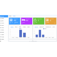 軟富云智慧養老管理系統-機構居家養老-養老軟件